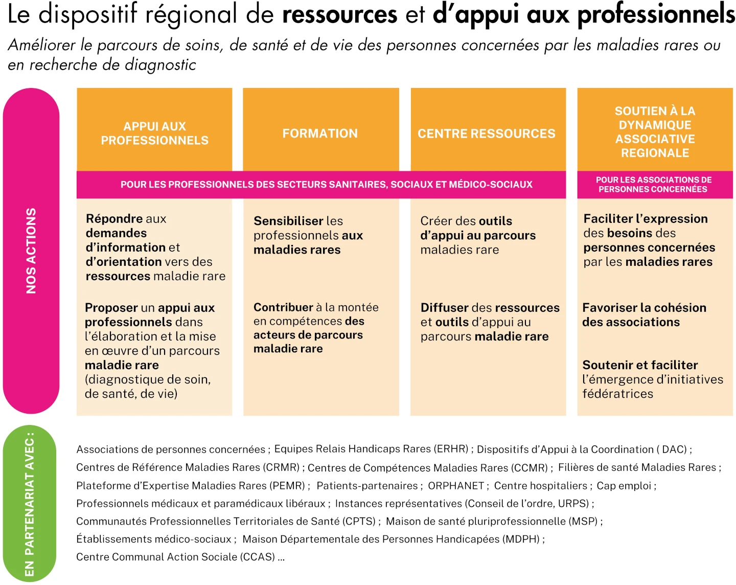 Carte d'identité MRO