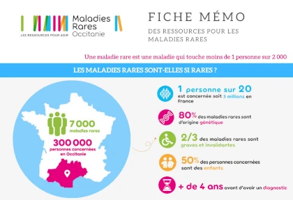 Fiche memo