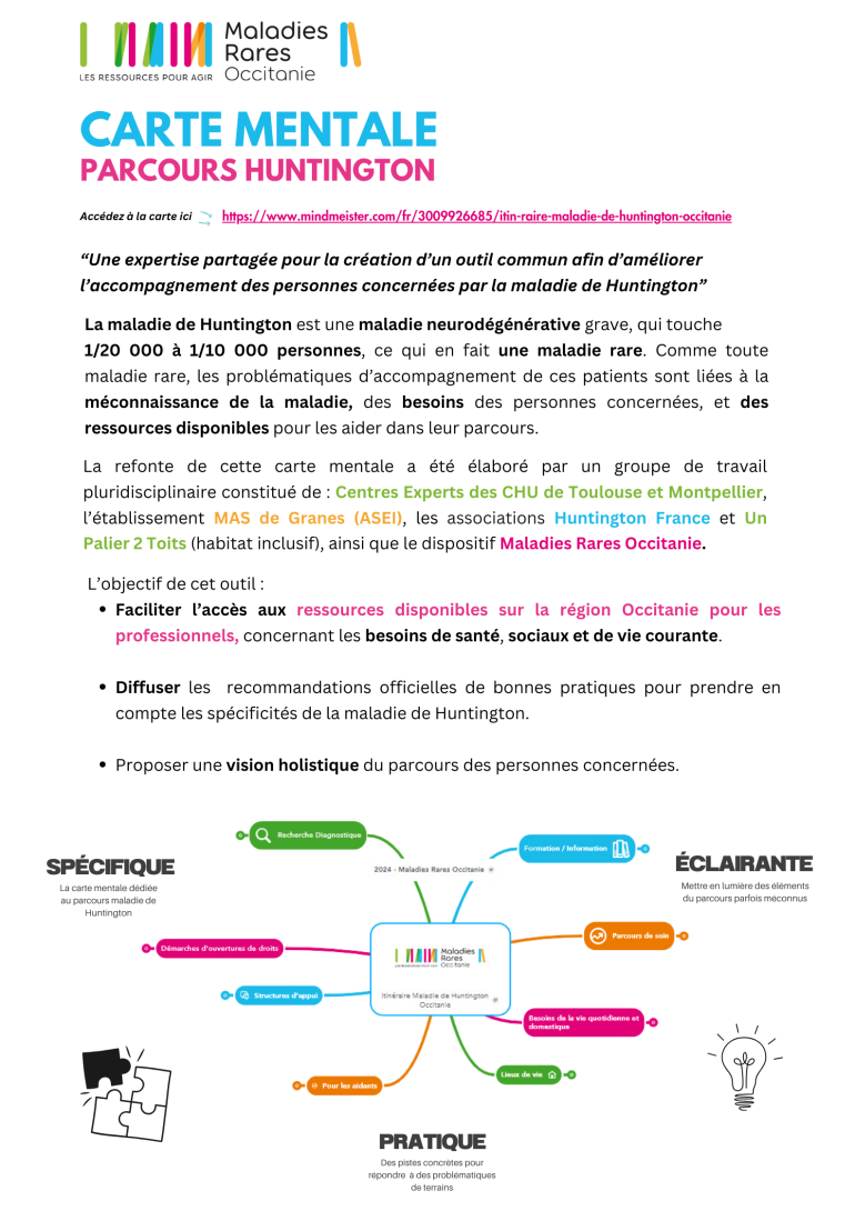 Découvrez la carte Mentale spécifique au Parcours Huntington !